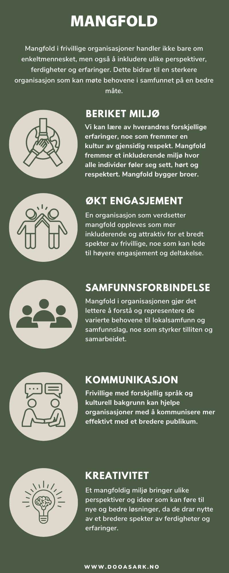 mangfold-interesseorganisasjoner